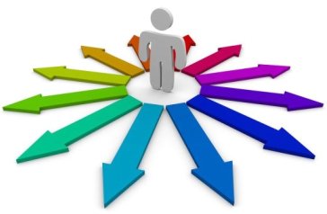 Competencies and Brands